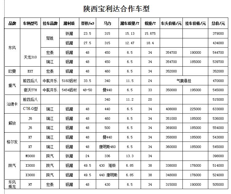 宝利达合作车型(2).jpg